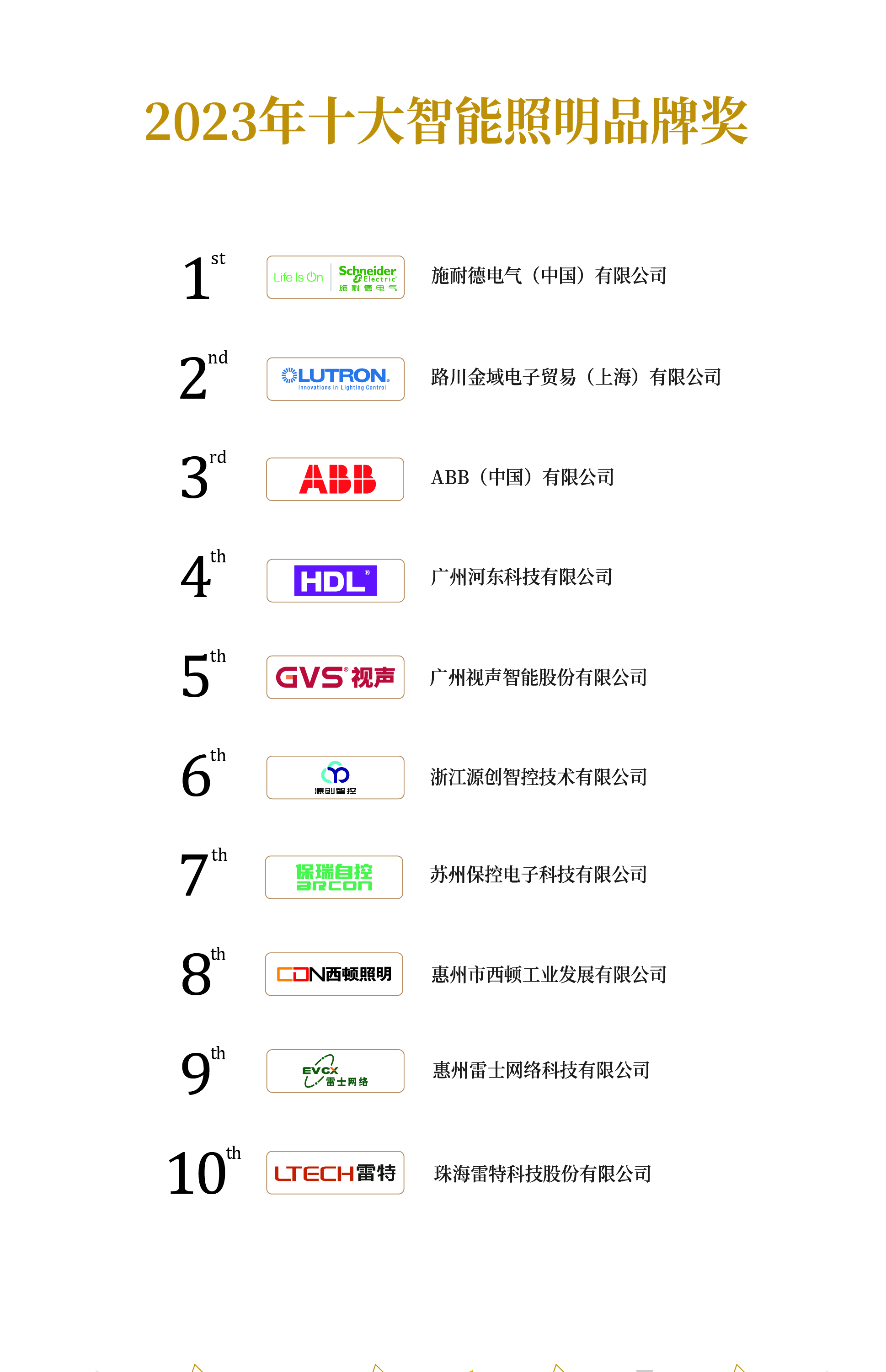 2022年十大智能照明品牌奖